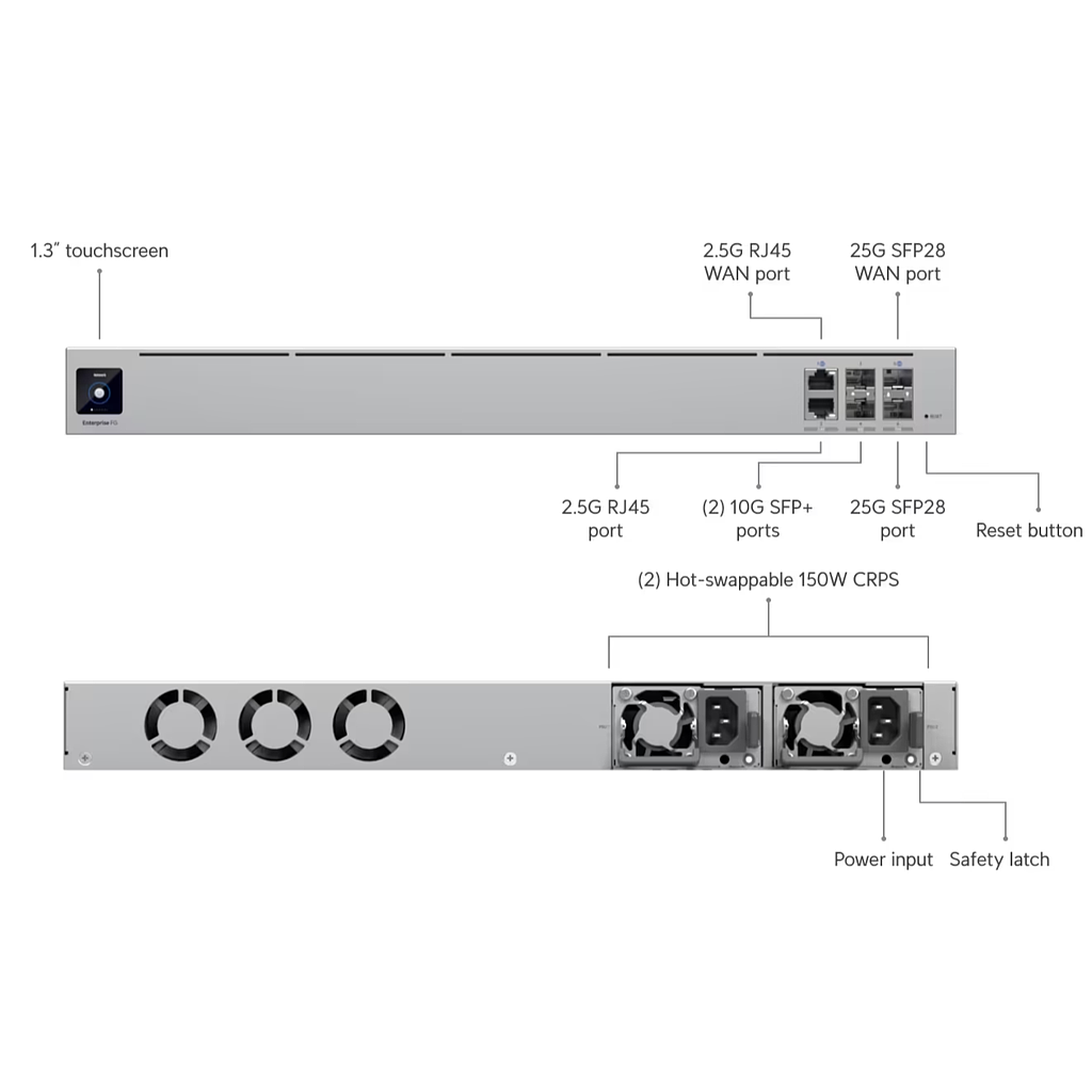 Enterprise Fortress Gateway